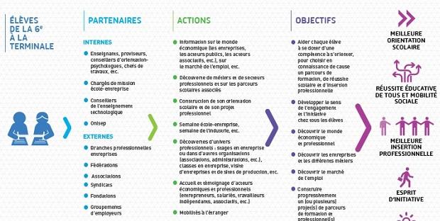 parcours avenir